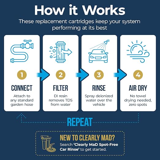 10' x 2' Deionization DI Resin Filter Cartridge Replacement for Spot-Free Car Wash, RV, Motorcycle, Water Deionizer System, 2-Pack