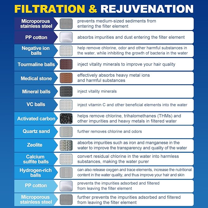 Shower Filter, Improves Skin and Hair Texture, Softens Hard Water, 15 Layers Filter to Reduce Chemicals, Removes Chlorine and Harmful Substances