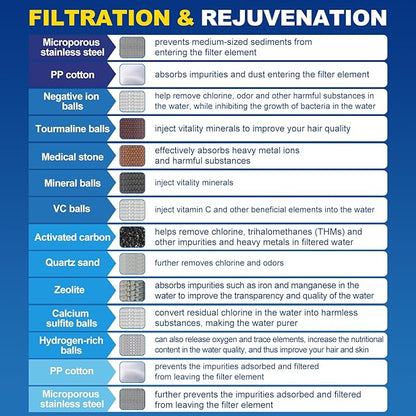 Shower Filter, Improves Skin and Hair Texture, Softens Hard Water, 15 Layers Filter to Reduce Chemicals, Removes Chlorine and Harmful Substances