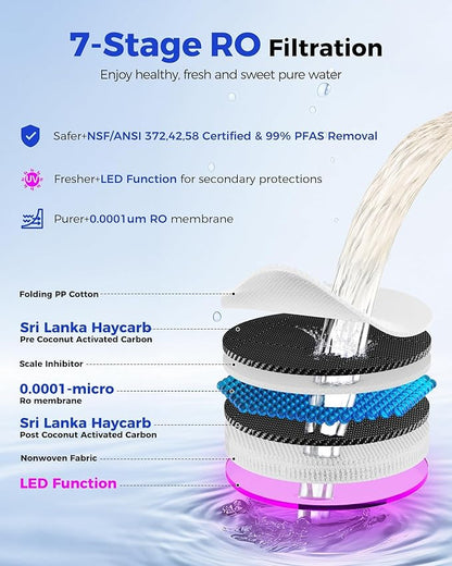 CT910H Reverse Osmosis Water Filter Countertop, 3S Instant Hot RO Water Filtration System, 7-Stage Water Purifier with Portable Pitcher, NSF/ANSI 372,42,58, Reduce TDS PFAS, No Installation