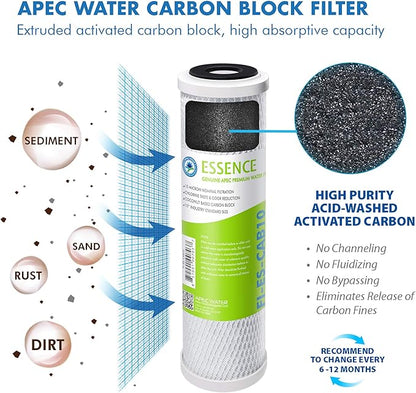 APEC Water Reverse Osmosis Filter Replacement Set, 5-Stage RO System Filters, 50 GPD, For Essence Series ROES-50 Under Sink System