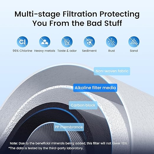 Waterdrop CFF-02 Alkaline Water Filter Replacement for Waterdrop WD-CTF-03/CTF-04, Up PH 1.5 to 2.5, Multi-Stage Water Filter, Reduces Heavy Metals, Bad Taste and Up to 99% of Chlorine
