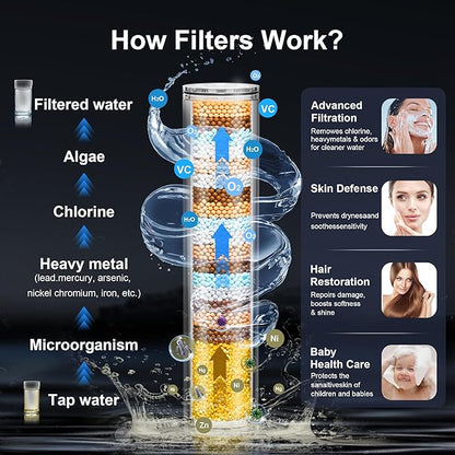 Filtered Handheld Shower Head, 9 Spray Modes High Pressure, 3 Replacement Filters Included, Hard Water Softener 20-Stage Filtration, Remove Chlorine, Relieve Dry Itchy Skin, 3 Filters-Chrome