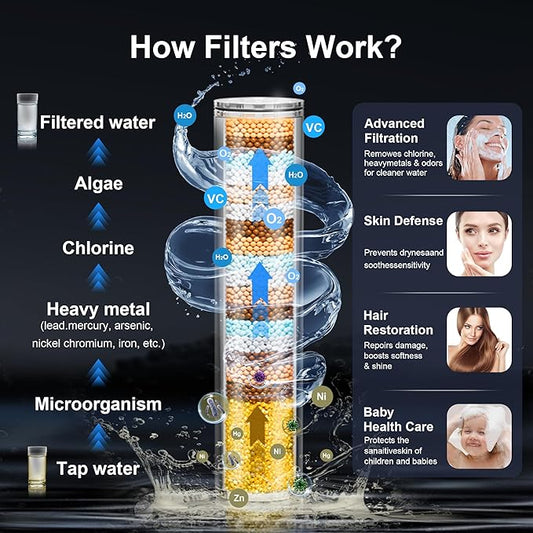 Filtered Handheld Shower Head, 9 Spray Modes High Pressure, 3 Replacement Filters Included, Hard Water Softener 20-Stage Filtration, Remove Chlorine, Relieve Dry Itchy Skin, 3 Filters-Chrome