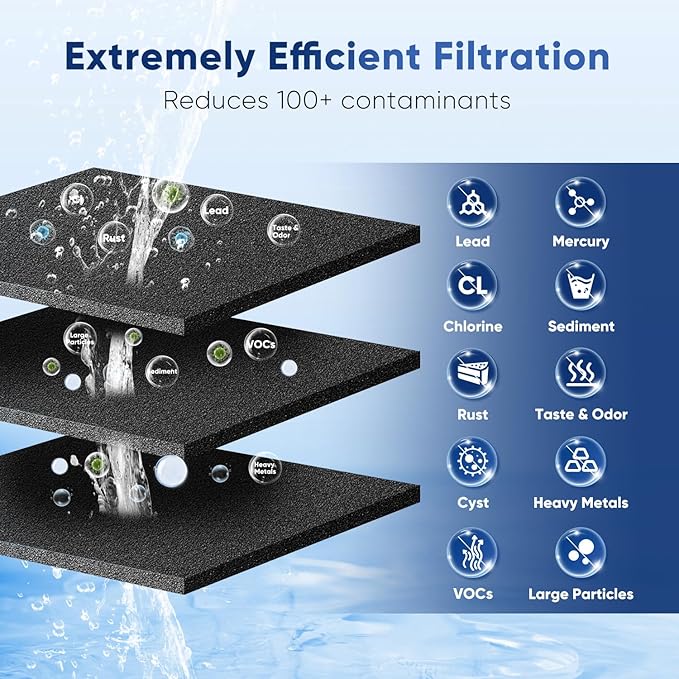 PUREPLUS PRO Refrigerator Water Filter Replacement for HDX FMG-1, PL-100, WFC1201, PC75009, RWF1060, RWF0600A, 469991 Refrigerator Cartridge, NSF/ANSI 53&42 Certified, 3Pack