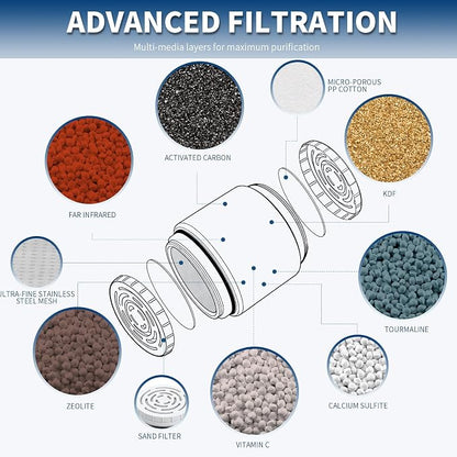 4-Pack Filter Cartridge Compatible with AquaBliss SF400 | White Cartridge Set Compatible with AquaBliss SF400 and SF500 Shower Filter Systems, 4-Pack Refills for Routine Changes