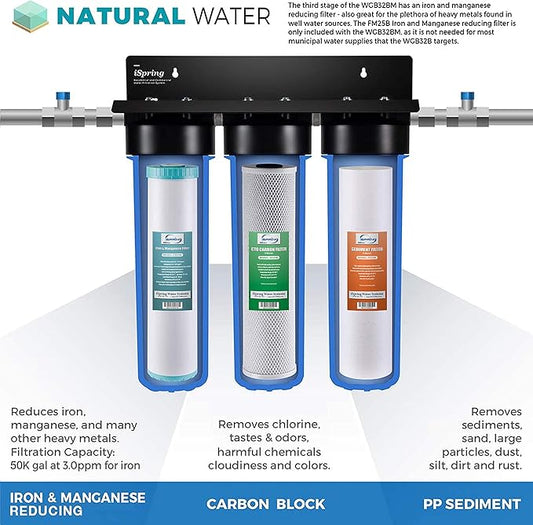 iSpring F3WGB32BM 4.5” x 20” 3-Stage Whole House Water Filter Set Replacement Pack with Sediment, CTO Carbon Block, and Iron & Manganese Reducing Cartridges Fits WGB32BM, White (Pack of 1)