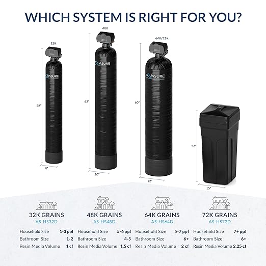 Aquasure Harmony Series 72,000 Grains Whole House Water Softener with High Performance Automatic Digital Metered Control Head | Reduces Hardness & Minerals | for 6+ Bathrooms