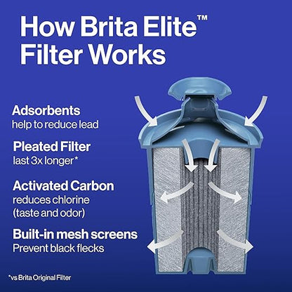 Brita Everyday Elite Water Filter Pitcher, Removes 99% of Lead, Includes 1 Filter, 10-Cup Capacity, Blue