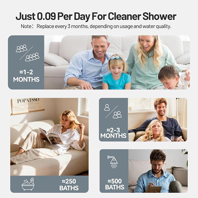 2-Pack Gray Shower Head Filter Replacement for L400099 DAKINGS Chrome Filtered Rainfall Shower Head Combo, Remove Chlorine, Reduces Dry Itchy Skin