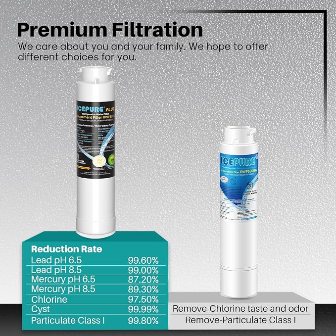 ICEPURE PLUS RWF5800B Replacement for Frigidaire EPTWFU01 EWF02, PureSource Ultra 2, Pure Source Ultra II, SCWFTCTO, GP006, MR022, JO22, BO022, DE022, TH-01, 1007, Refrigerator Water Filter, 2PACK