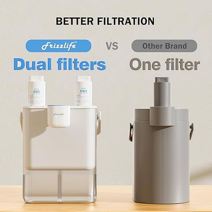 Frizzlife MD40 Electric Water Filter Dispenser with 2 Filters, 400 Gallon, NSF/ANSI 53&42&372, Reduce Lead, PFAS, 6 Months Filter Life Pitcher, Countertop Rechargeable Instant System