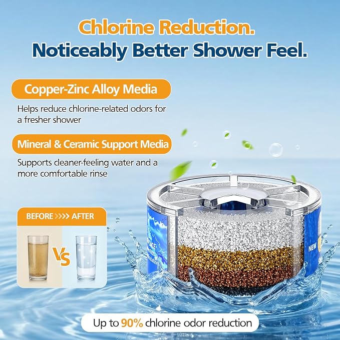 Shower Filter for Sprite, 2 Pack Shower Head Filter Replacement Compatible with Sprite Showers, Shower Water Filter Replacement Cartridge (12-Month Supply)