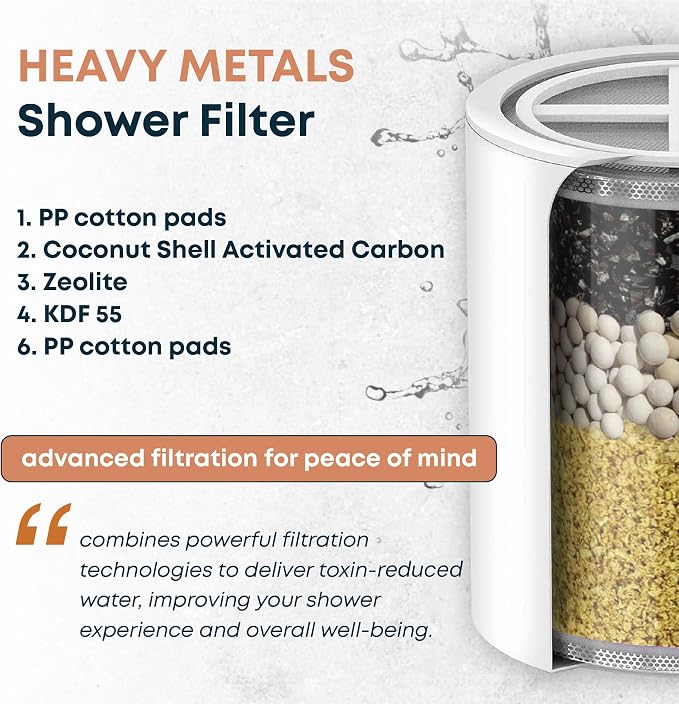 AquaHomeGroup Heavy Metals Shower Filter (1 Cartridge Included) – Reduces Impurities – 4-Stage High-Pressure Filtration with KDF 55, Zeolite & Activated Carbon – Universal Fit