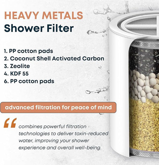 AquaHomeGroup Heavy Metals Shower Filter (1 Cartridge Included) – Reduces Impurities – 4-Stage High-Pressure Filtration with KDF 55, Zeolite & Activated Carbon – Universal Fit