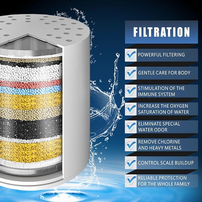 Voolan 2 Pack Replacement Shower Filter Cartridge -20 Stage Hard Water Shower Filter For Remove Chlorine And Heavy Metals, Water Softening - Reduces Dry Itchy Skin
