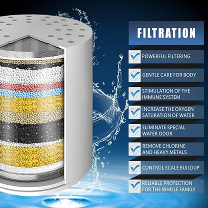 Voolan 4 Pack Replacement Shower Filter Cartridge - 20 Stage Hard Water Shower Filter For Remove Chlorine And Heavy Metals, Water Softening - Reduces Dry Itchy Skin
