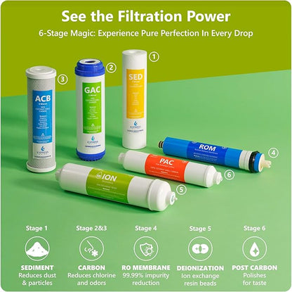 Express Water RODI10D Reverse Osmosis Deionization Water Filtration System – 6 Stage RO Water Filter with Faucet and Tank – Under Sink Water Filter – 100 GPD