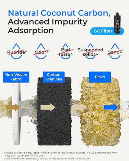 Waterdrop TSA 3-Stage Replacement Water Filter, 1-Year Replacement Pack, 4-Pack (2 x 10PP, 1 x 10GC, 1 x 10CT), Replacement for Waterdrop TSA & TSB 3-Stage Under Sink Water Filtration System