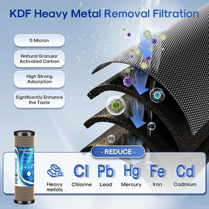 ICEPURE 2.5" x 10" Whole House Water Filter Combo Kit, KDF Filter Cartridge and Upgraded Coconut Shell Activated Carbon Lead Remove Filter Replacement for 10 Inch Water Filter System, 2 Combo