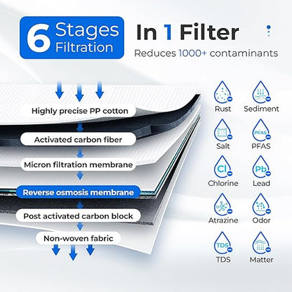 Waterdrop D4RF Filter, Replacement for D4 Under Sink Reverse Osmosis System, 1-Year Lifetime
