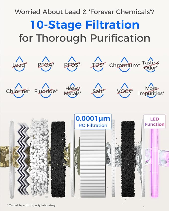 Waterdrop X12-WCS RO Water Filter, NSF/ANSI 42&58&372 Certified, 1200 GPD Undersink Reverse Osmosis System, 10-Stage Filtration, 3:1 Pure to Drain, Smart Faucet, BPA Free, [ NO Minerals Added ]