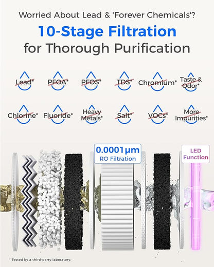 Waterdrop X12-WCS RO Water Filter, NSF/ANSI 42&58&372 Certified, 1200 GPD Undersink Reverse Osmosis System, 10-Stage Filtration, 3:1 Pure to Drain, Smart Faucet, BPA Free, [ NO Minerals Added ]
