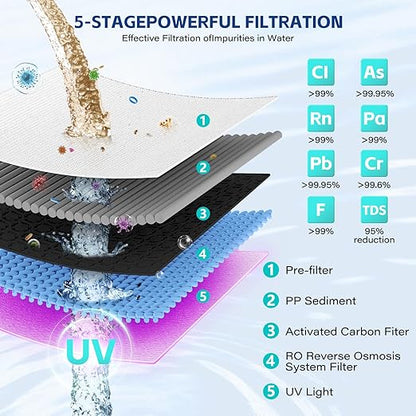 Aigerri UV Reverse Osmosis Water Filter Countertop System, 5-Stage RO Filtration System, No Plumbing Required, 5:1 High Efficiency Water Saving, Compact Reverse Osmosis Purifier for Home, Kitchen