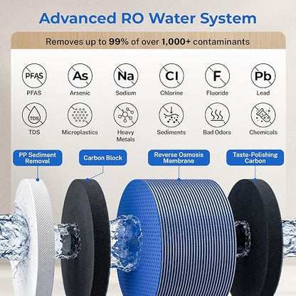 iSpring RO1200 Dual-Flow Reverse Osmosis Water Filter, 1200 GPD High Flow, w/TDS Monitor, Under Sink Tankless Reverse Osmosis System, 3:1 Pure to Drain, TDS PFAS Reduction, Auto Flush, Filter Reminder