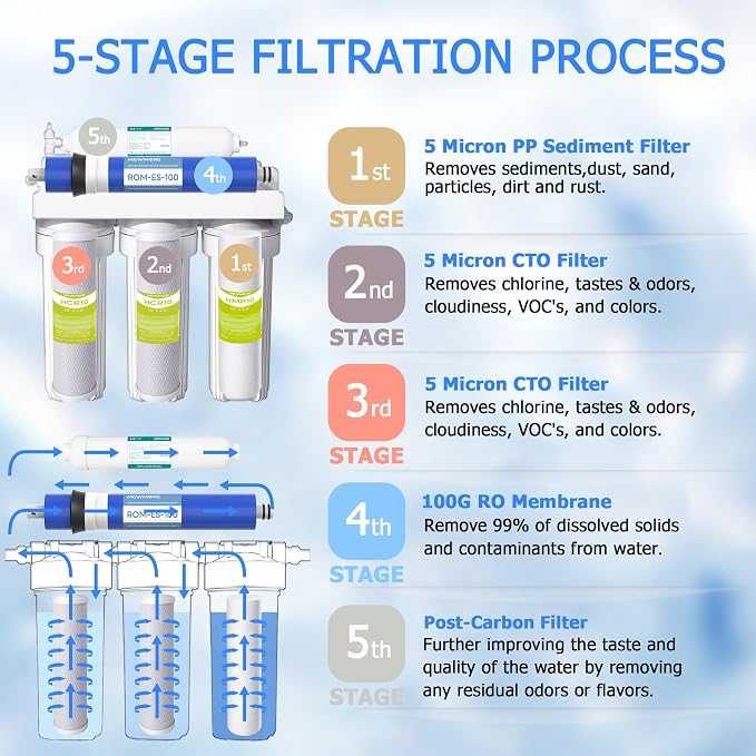 5 Stage ROES-100 RO Water Filter Replacement FILTER-MAX-ES100 100 GPD Set for APEC ROES-100 Reverse Osmosis System, 3/8" Output