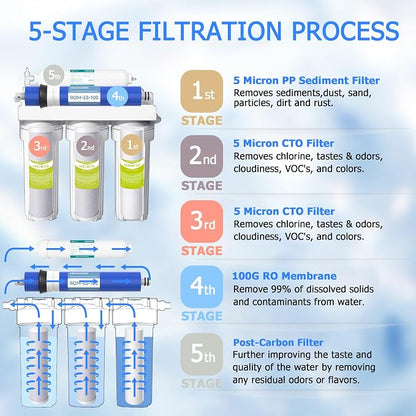 5 Stage ROES-100 RO Water Filter Replacement FILTER-MAX-ES100 100 GPD Set for APEC ROES-100 Reverse Osmosis System, 3/8" Output