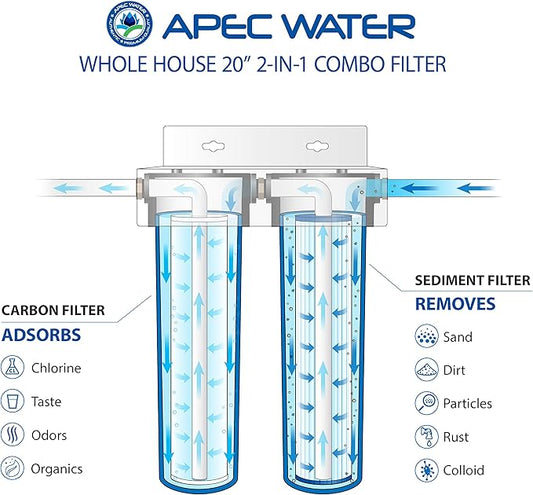 APEC 2-Stage Whole House Water Filter System with Sediment and Carbon Filters (CB2-SED-CAB20-BB)