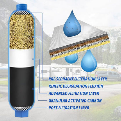 RV Water Filter Kit, Inline Carbon Filter with Flexible Hose | Reduces Chlorine, Sediment, Bad Taste and Odor, Food-Grade Materials, Easy Connection for RVs, Boats and Campers