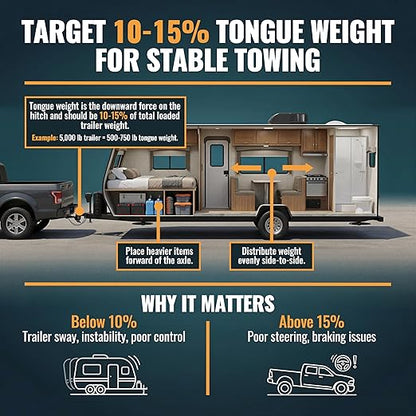 TowPilot Trailer Tongue Weight Scale - 2200 lb Capacity, Trailer Tongue Scale for Travel Trailers, RVs & Campers, ZEROLOCK Precision Calibration System for Boat & Cargo Trailers (Black)