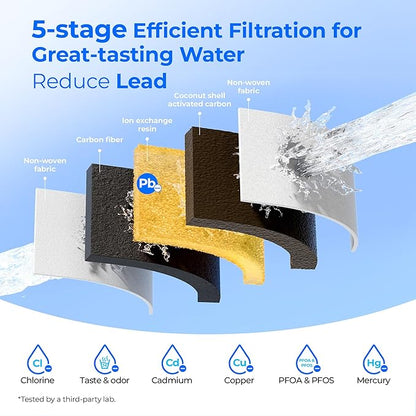 [Original] Waterdrop PF01A-P Upgrade NSF 53 & 42 & 372 Certified Replacement Filters, for Waterdrop Pitcher and Dispenser, Reduces Lead, PFAS, PFOA/PFOS, Chlorine, Cadmium, Copper, Mercury, 3 Pack