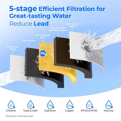 [Original] Waterdrop PF01A-P Upgrade NSF 53 & 42 & 372 Certified Filter | Replacement for Waterdrop Pitcher and Dispenser, Reduces Lead, PFAS, PFOA/PFOS, Chlorine, Cadmium, Copper, Mercury, 3 Pack