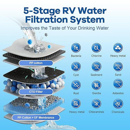 RV Water Filter System,5-Stage RV Water Filter System 0.01 Micron Filtration, 1" Inlet/Outlet, Reduces Sediments, Chlorine, VOCs, Heavy Metals & Odors, Ideal for RVs, Campers, Travel Trailers, Boats
