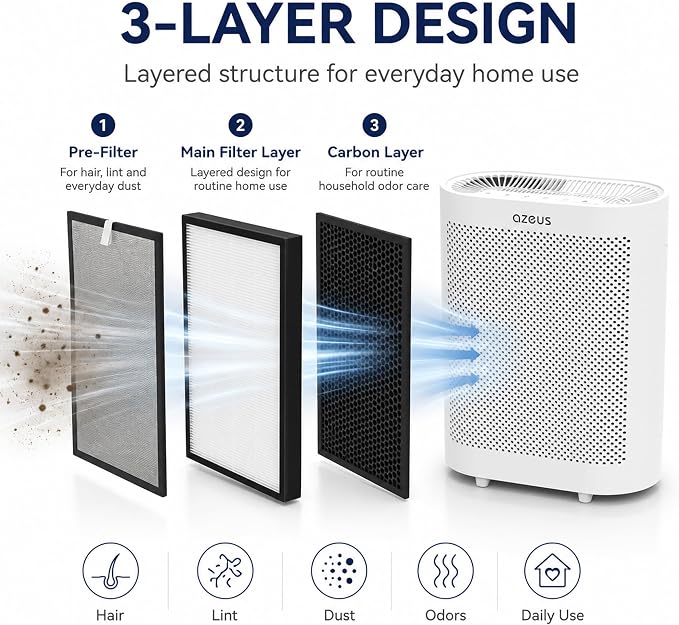 AZEUS GL-FS32 5-in-1 Air Purifier Filter Replacement, True HEPA H13 with Activated Carbon & Pre-Filter, Compatible with GL-FS32, 1-Pack