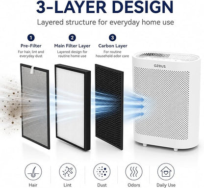 AZEUS GL-FS32 5-in-1 Air Purifier Filter Replacement, True HEPA H13 with Activated Carbon & Pre-Filter, Compatible with GL-FS32, 1-Pack