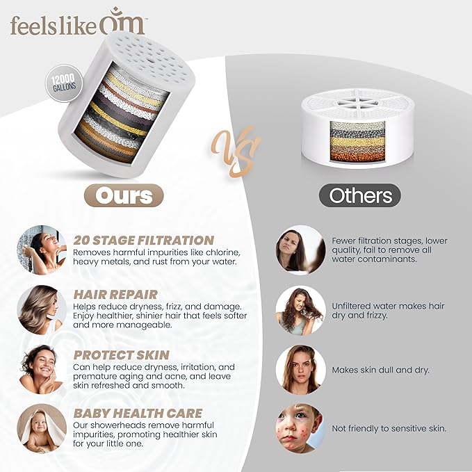 Feels Like Om Filtered Shower Head with Water Softener - High Pressure Shower Head Filter for Hard Water - Shower Filter removes Toxic Chemicals & Chlorine - Best Shower Filter for Hair & Skin
