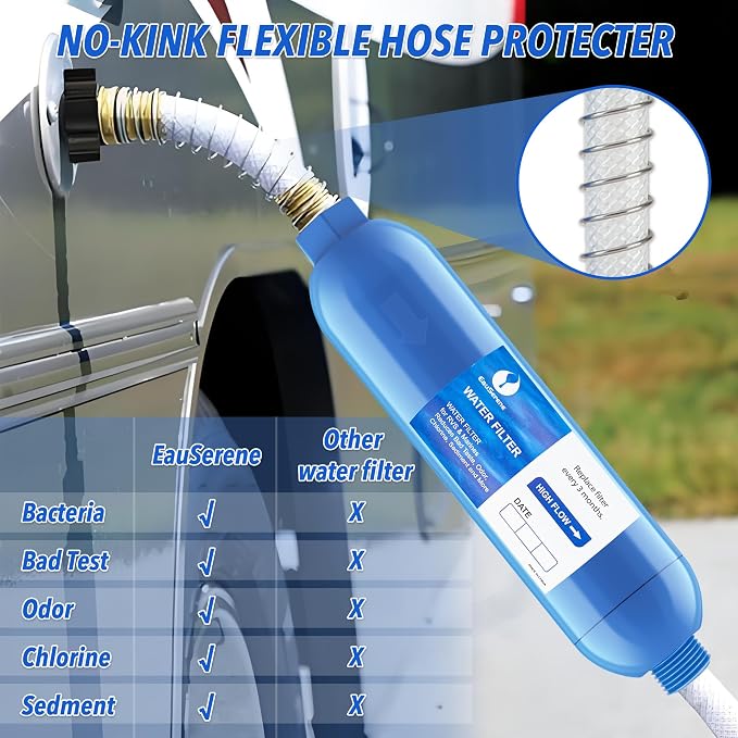 RV Water Filter Kit, Inline Carbon Filter with Flexible Hose | Reduces Chlorine, Sediment, Bad Taste and Odor, Food-Grade Materials, Easy Connection for RVs, Boats and Campers