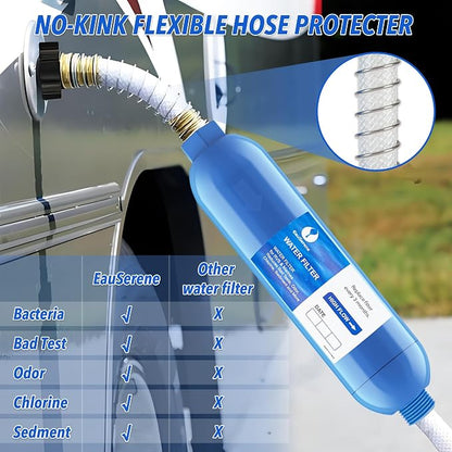 RV Water Filter Kit, Inline Carbon Filter with Flexible Hose | Reduces Chlorine, Sediment, Bad Taste and Odor, Food-Grade Materials, Easy Connection for RVs, Boats and Campers