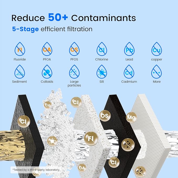 Purewell 5-Stage Composite Carbon Filter for Fluoride & PFAS Reduction, 2X Thickened Walls, Up to 20,000 Gallons, Compatible with Berlky, ProOne & Purewell Gravity Systems (2 Pack, SS Series, PF-6-FL)