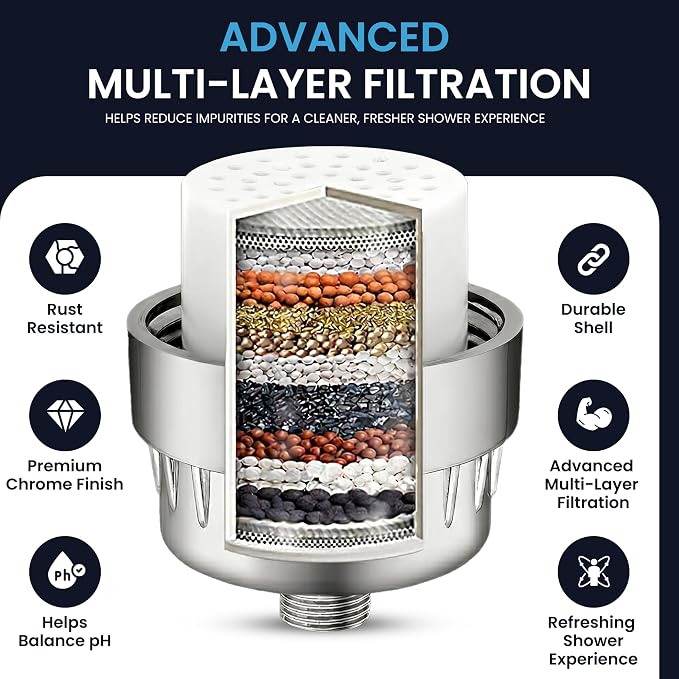 PUREVIA Shower Filter for Hard Water – Helps Reduce Chlorine & Common Water Impurities | High Pressure Water Filter | Universal Fit | Replaceable Cartridge | Easy 2-Minute Installation | Chrome