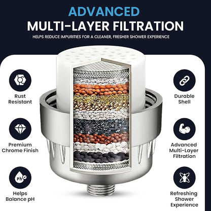 PUREVIA Shower Filter for Hard Water – Helps Reduce Chlorine & Common Water Impurities | High Pressure Water Filter | Universal Fit | Replaceable Cartridge | Easy 2-Minute Installation | Chrome