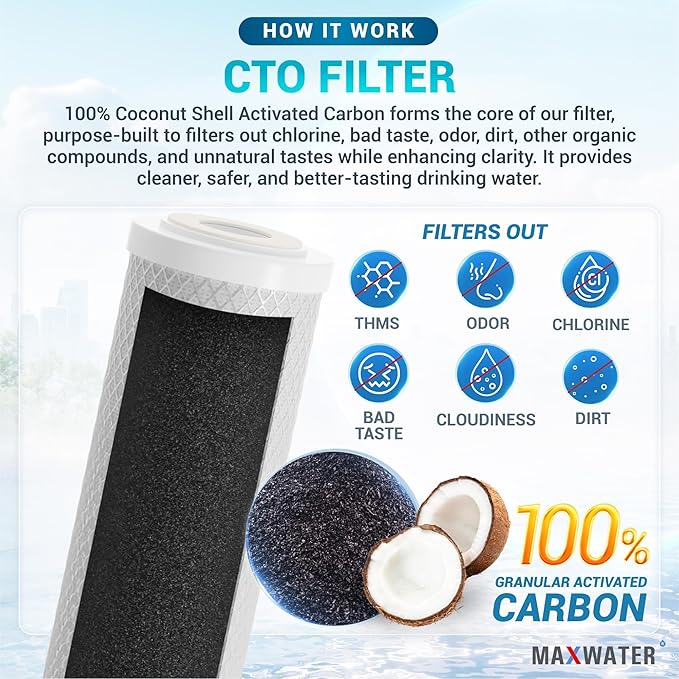 Max Water Combo Pack FX12P and FX12M or TFM-24 Water Filter Replacement, Compatible GE RO Set GXRM10RBL GXRM10G Reverse Osmosis Systems - Carbon Block Filters and 50 GPD RO Membrane (Membrane + 2 CTO)