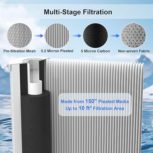 PHB10 RV Water Filter System, 0.2 Micron 2-in-1 Inline Water Filter, Reduces Sediment, Chlorine, VOCs, Bad Taste & Odor, 3/4" GHT Adapter, for RV, Camper, Travel Trailer, Boat & Outdoor Use