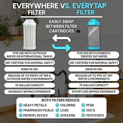 Epic Water Filters Vostok Vacuum Insulated Water Bottle with Filter, USA Made, BPA Free, Removes 99.9% Tap Water Contaminants, Stainless Steel, Dishwasher Safe