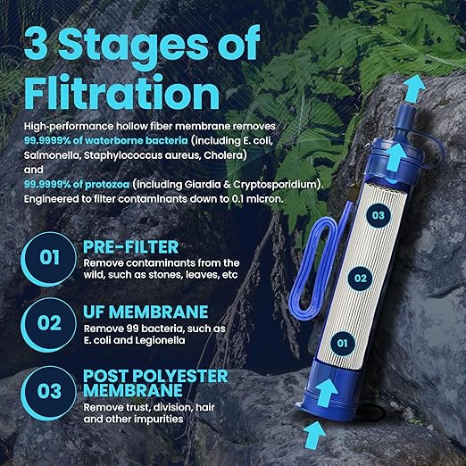 Filters-Clean Survival Water Filter Straw – 0.1 Micron Portable Personal Water Filter, 4,000L (1,056 Gallon) Capacity – Removes 99.9999% Bacteria & Protozoa – Hiking, Camping & Emergency Preparedness