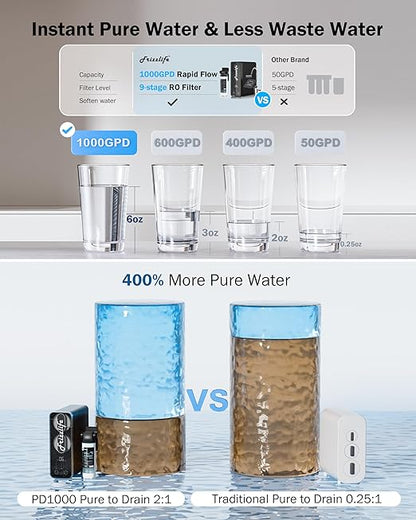 Frizzlife 1000GPD Reverse Osmosis Water Filter, NSF/ASNI 58&372 Standard, Alkaline Mineral pH+ Reverse Osmosis, 9-Stage Filtration Tankless RO, 2:1 Pure to Drain, Under Sink, Smart Faucet, PD1000-N